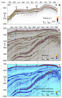 Offshore sediment core profile
