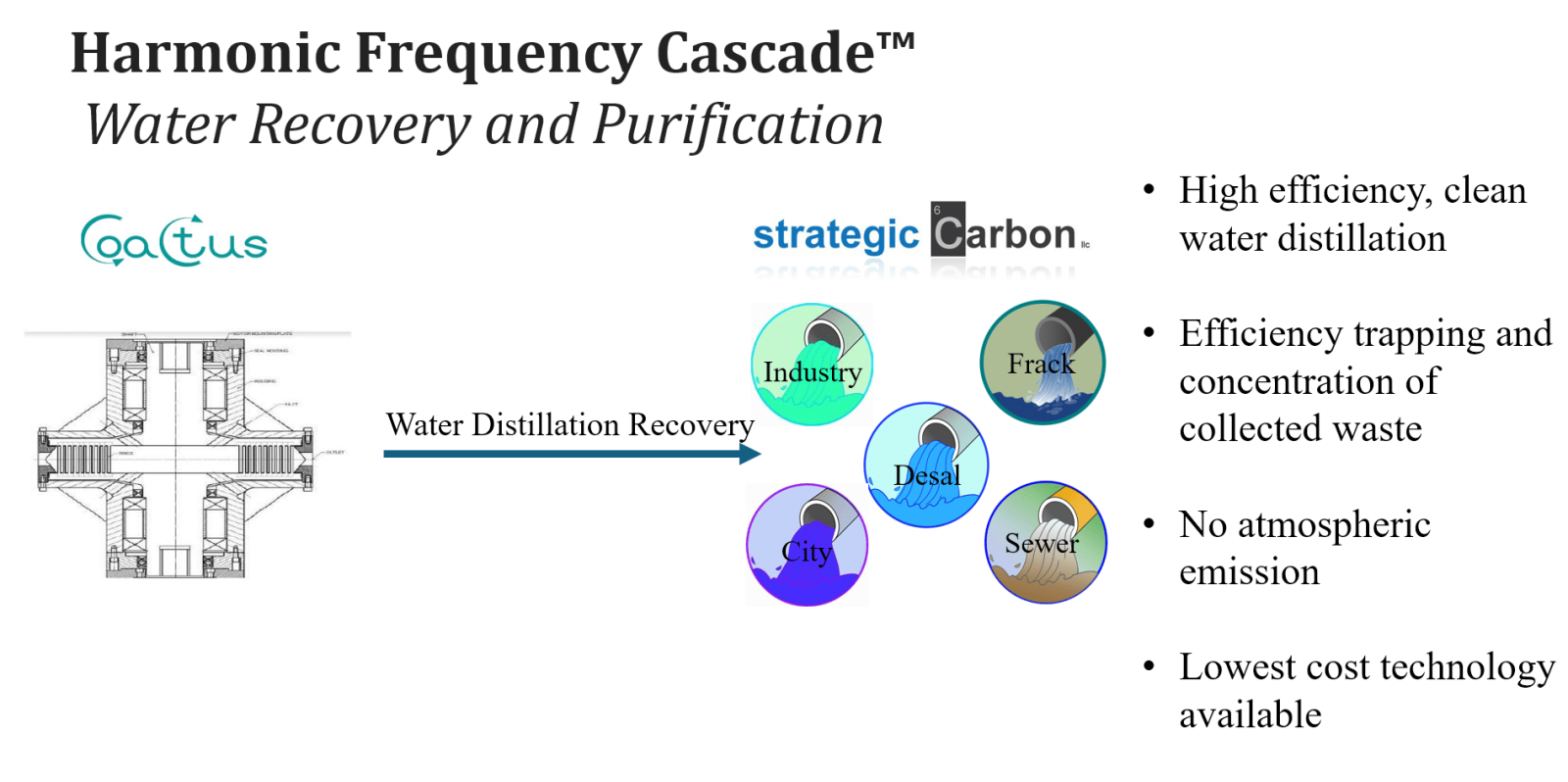 Harmonic Frequency Cascade: chamber, flow lines and internal fluid flow paths